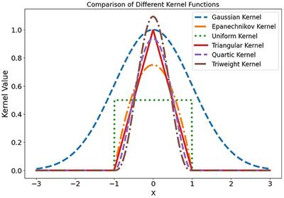 Random kernel k-nearest neighbors regression